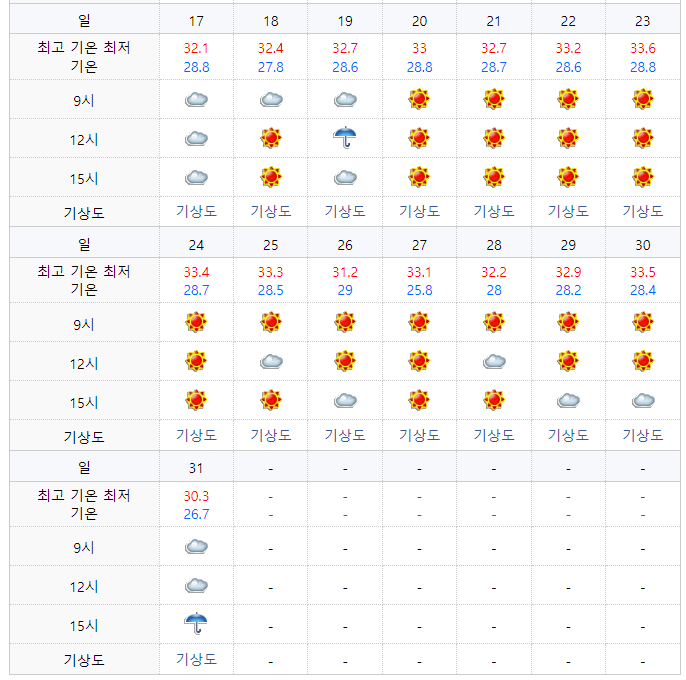 2022년 7월 오키나와