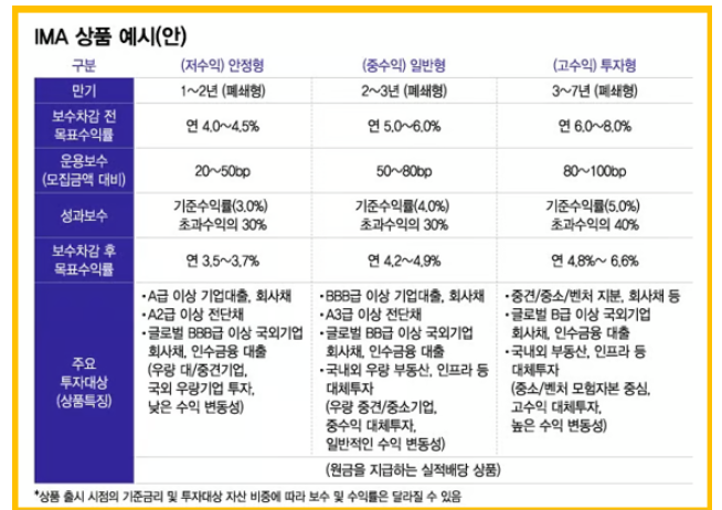 종합투자계좌-사진7
