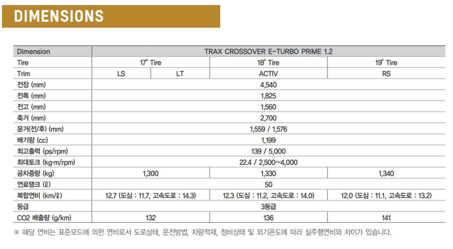 트랙스 크로스오버 연비