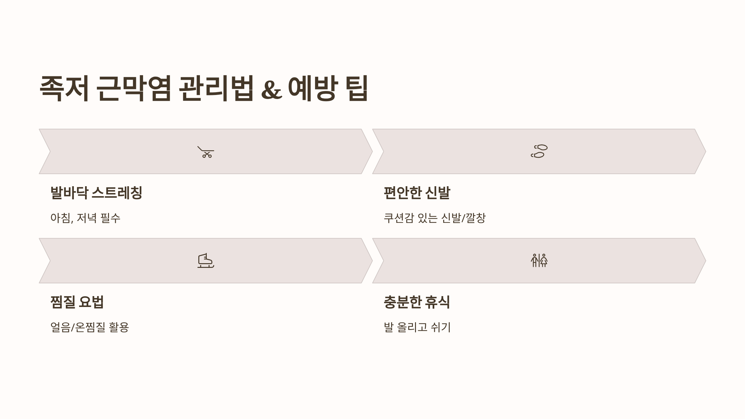 족저 근막염 증상 사진입니다.