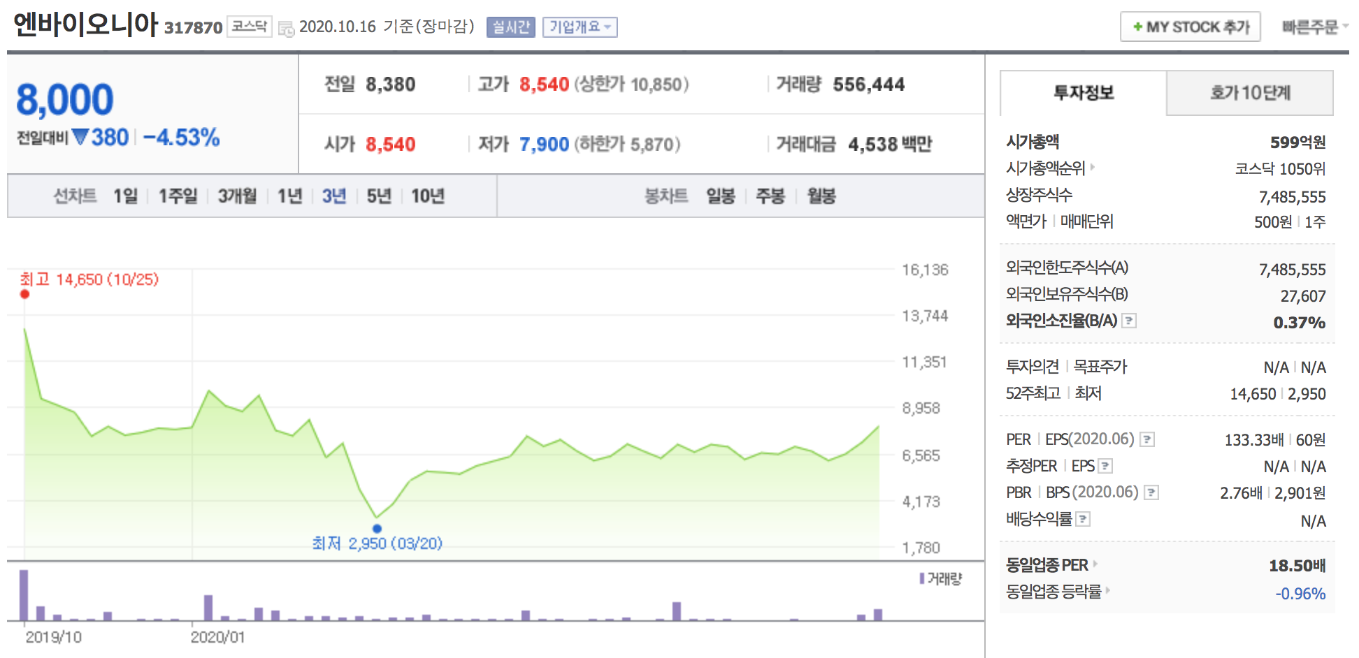 엔바이오니아 주가