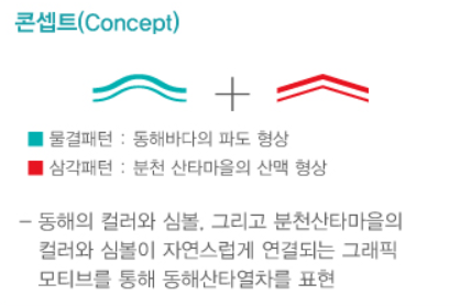 동해바다