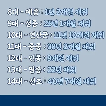 조선시대 왕 계보 왕의 계보 가계도 성씨_18