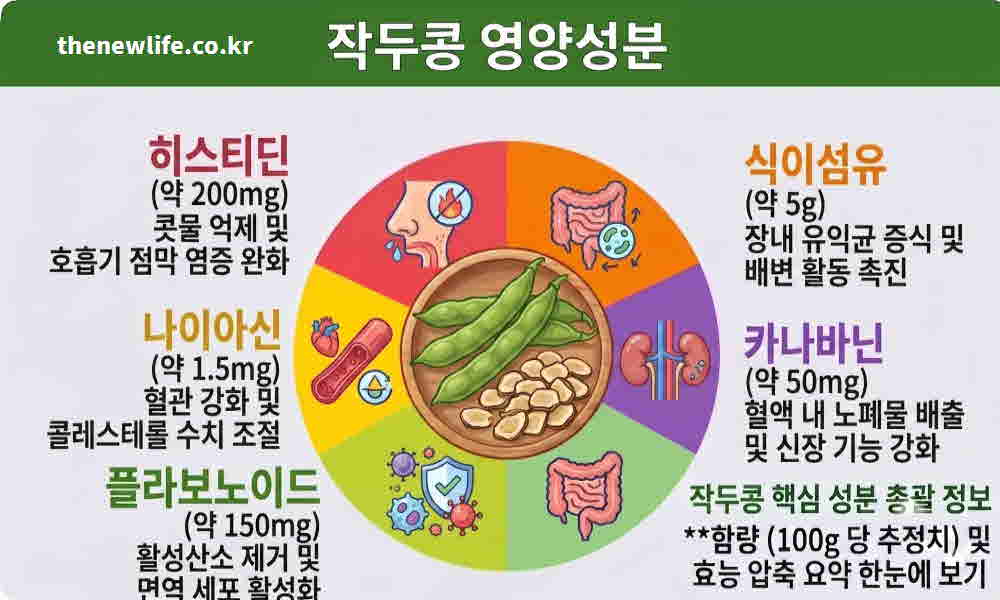 작두콩차 효능 영양성분