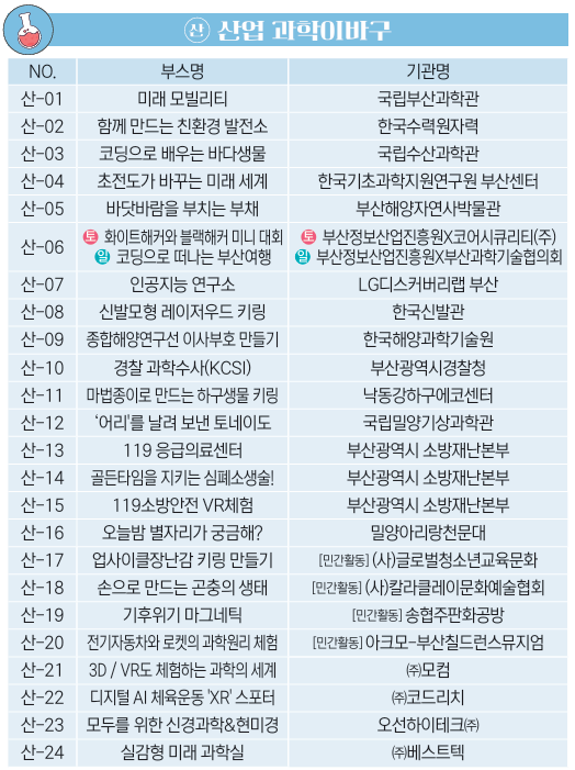산업 과학이바구 프로그램