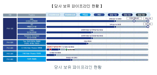 파로스아이바이오 공모주 수요예측(상장일, 유통금액, 사업내용)