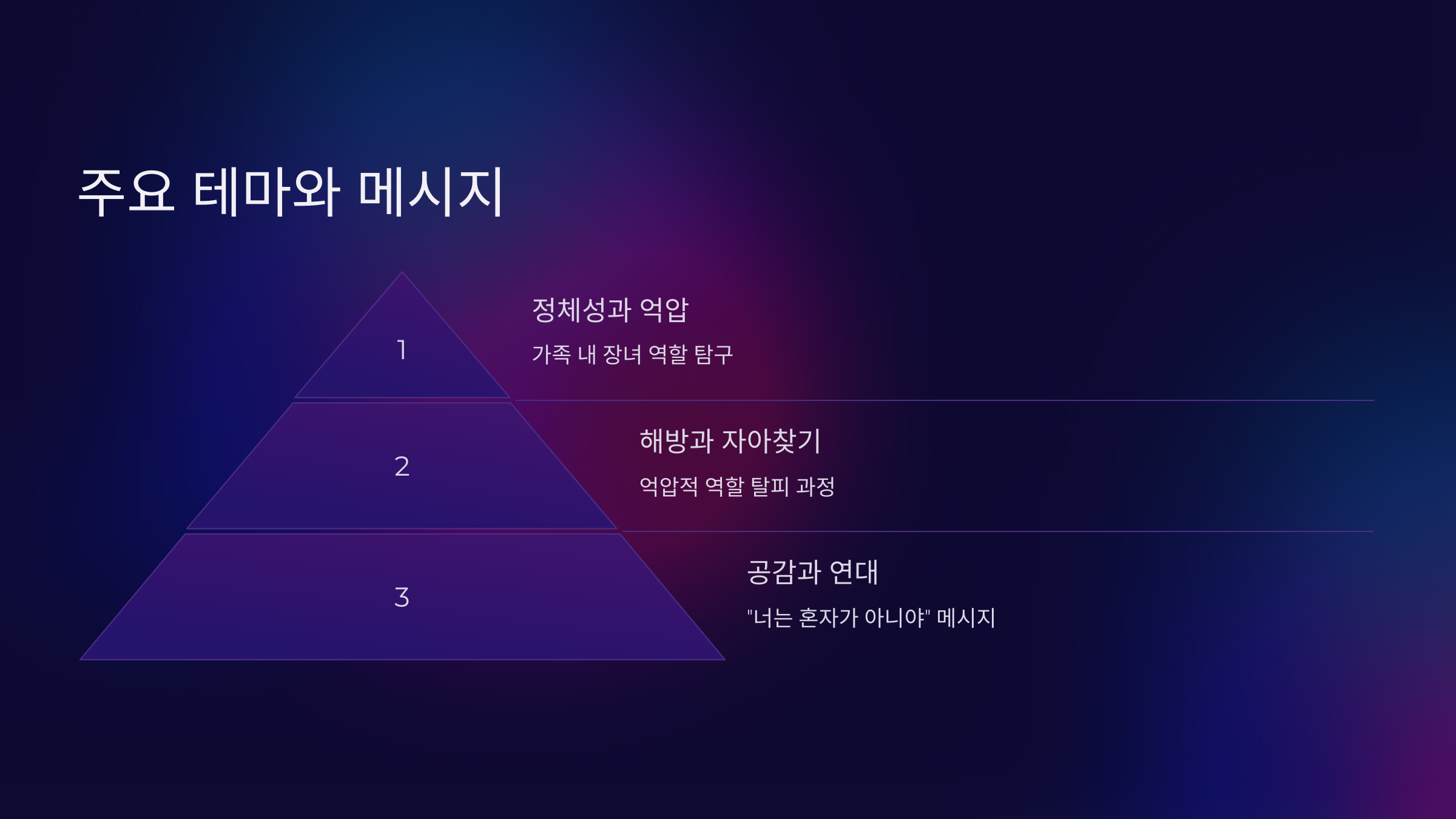 주요 테마와 메시지