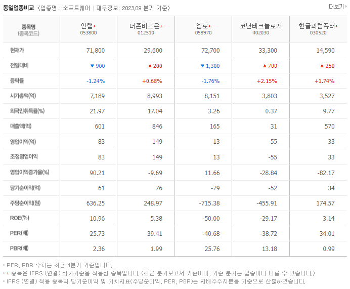 안랩_동종업비교자료