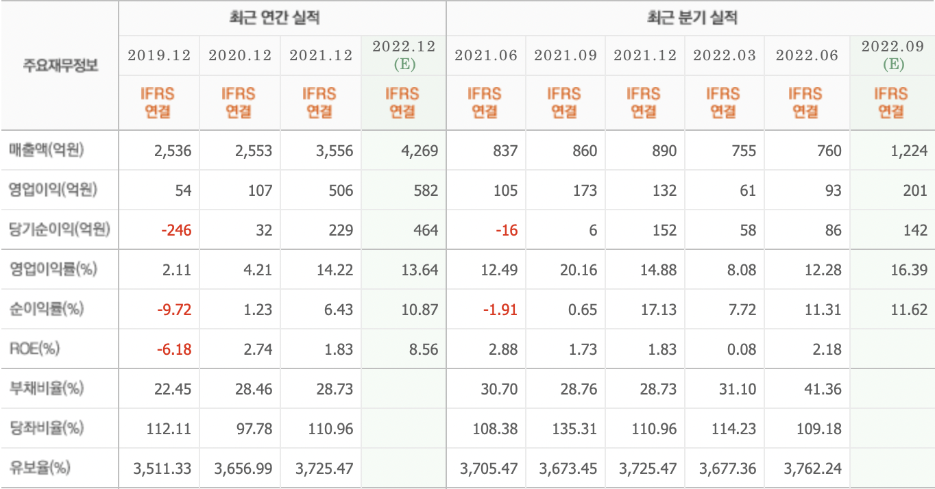 와이지엔터테인먼트-오늘뉴스-와이지엔터테인먼트 주가 4%&uarr;&hellip;블랙핑크, '2022 MTV EMA' 4개 부문 후보 소식에 강세