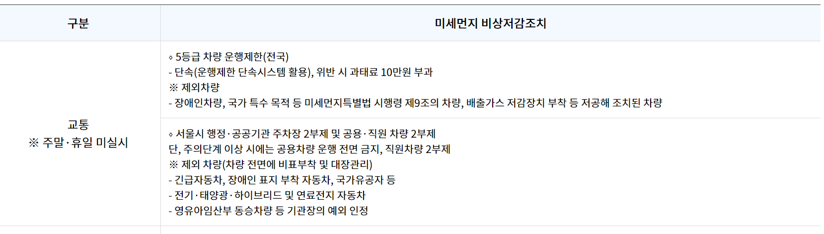 미세먼지 비상저감조치란