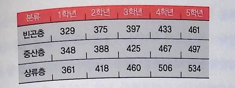 표