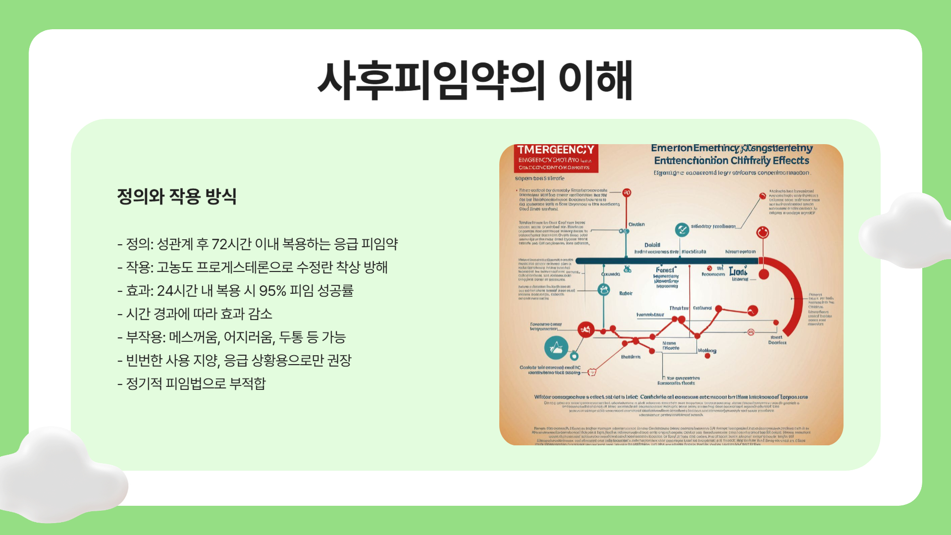 사후피임약