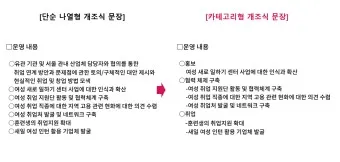 개조식이란 작성 보고서 뜻 표기 문장 예시_13