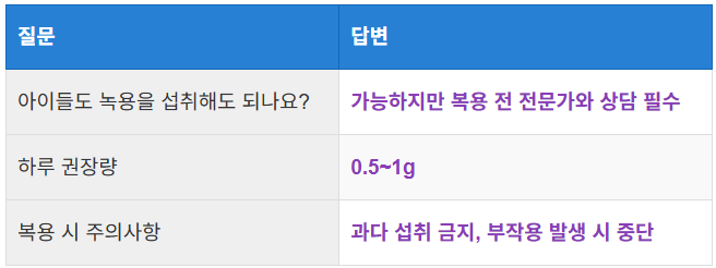 아이들도 섭취 가능한가?