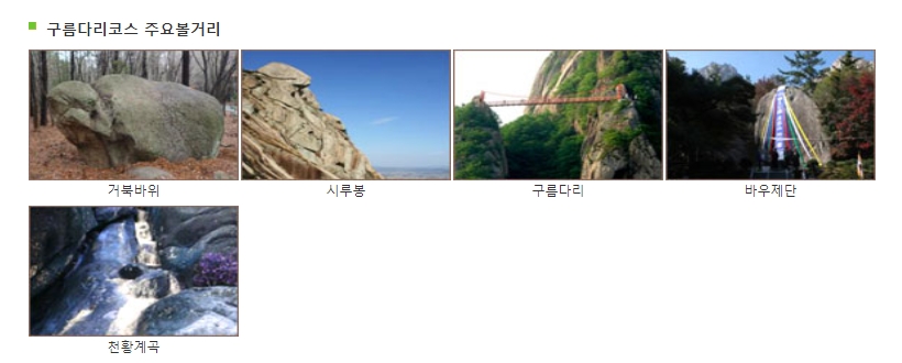 구름다리 코스의 주요 볼거리인 거북바위, 시루봉 등