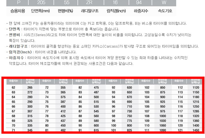 타이어 생산날짜 보는법 사이트