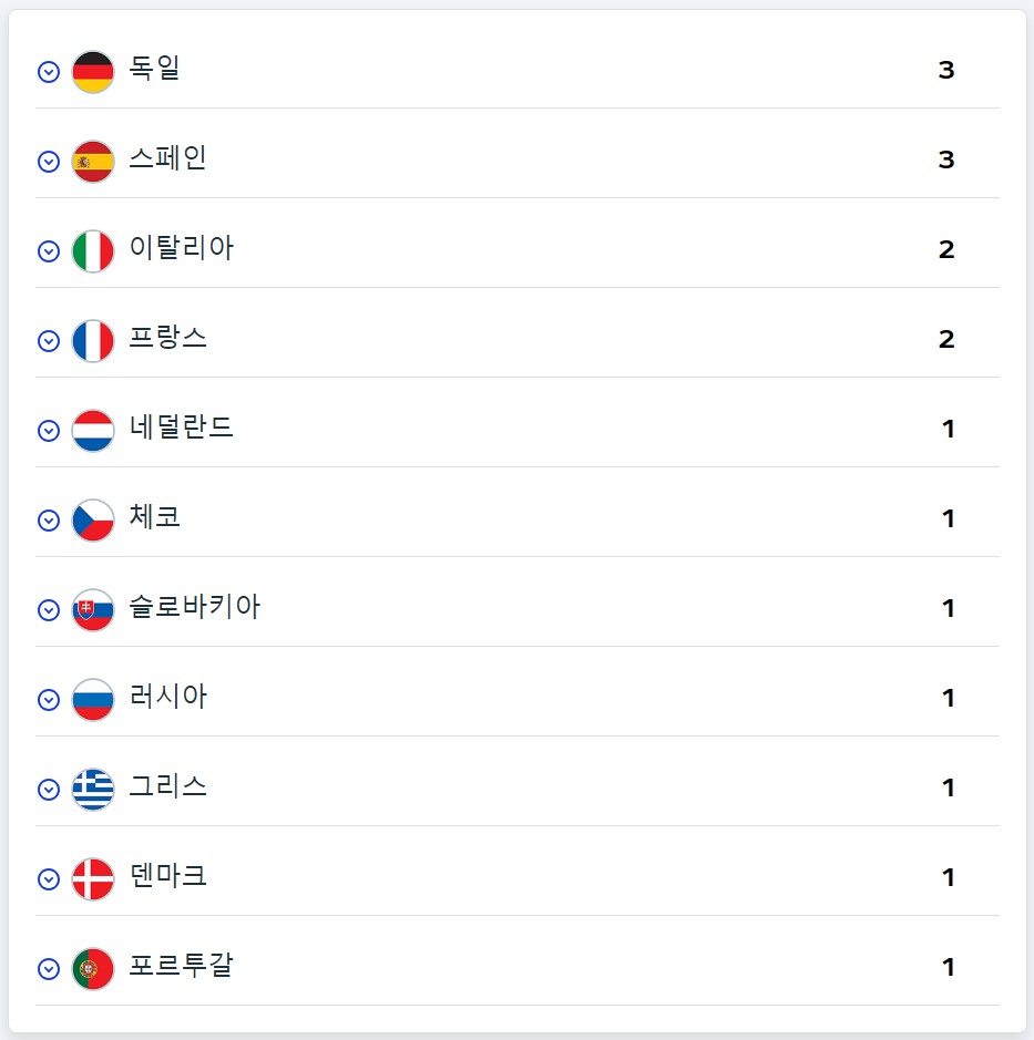 04-2. UEFA 2024 0703, 0706일 16강 경기일정