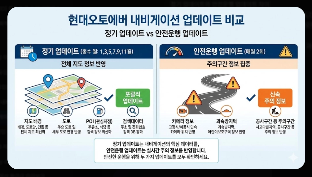 내비게이션 맵 업데이트 시기