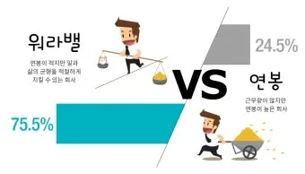 워라밸 뜻과산화수소수 효능 완벽정리_23