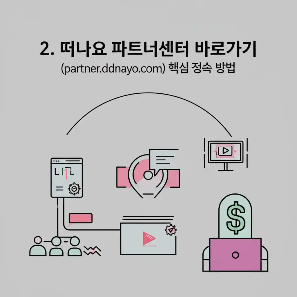 떠나요 파트너센터 (partner.ddnayo.com) 바로가기 핵심 접속 방법을 보여주는 화면 스크린샷.