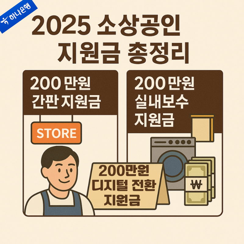 2025 소상공인 맞춤 지원금 안내: 하나은행 디지털기기&middot;간판&middot;실내보수 200만원 + 고효율기기 160만원