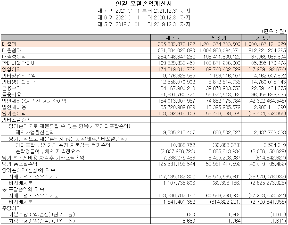 심텍 - 손익계산서