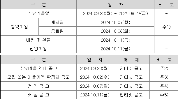 인스피언 공모주 청약 일정