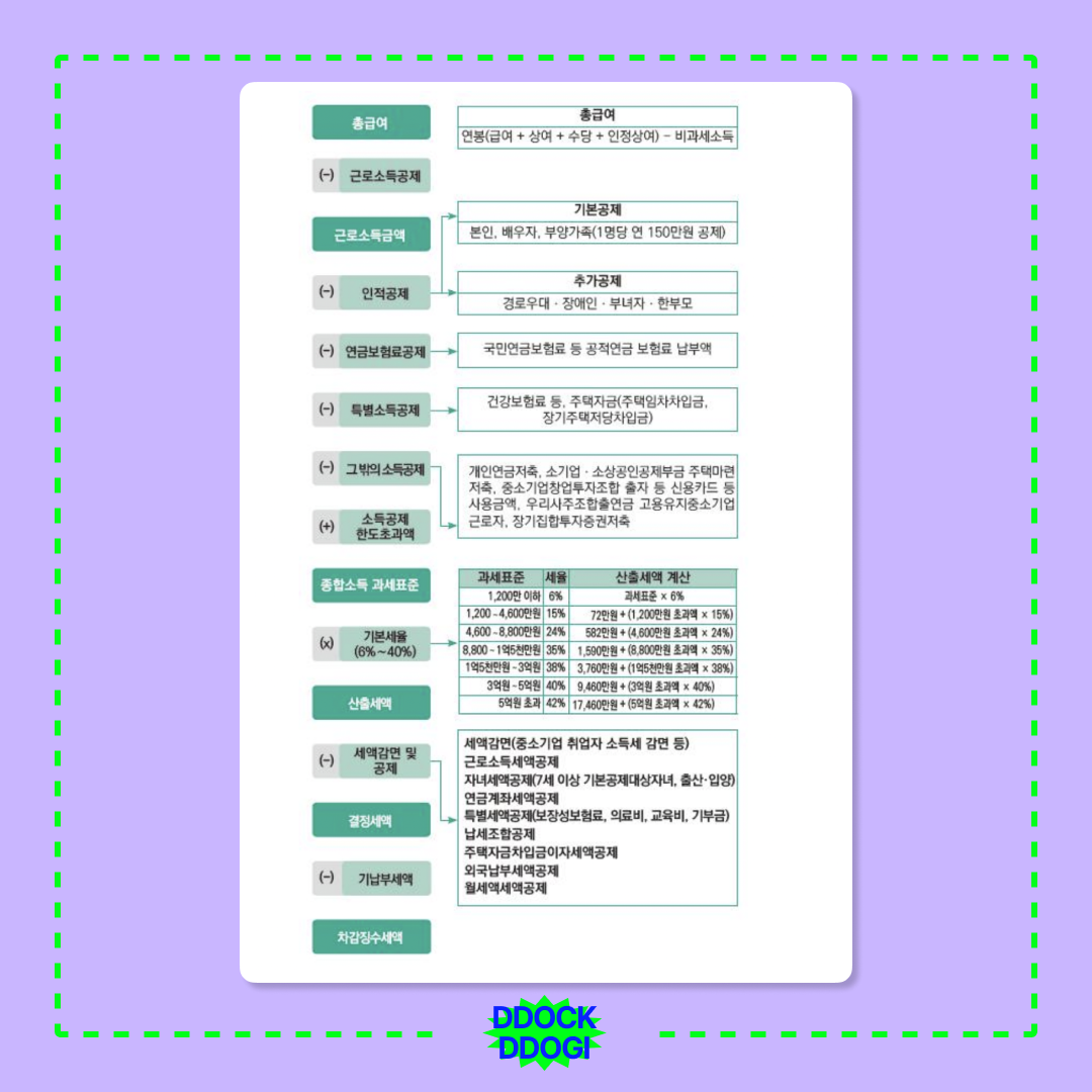 연말정산 간소화서비스