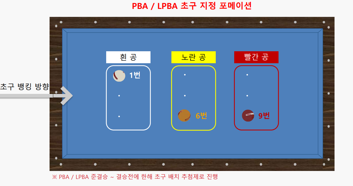 초구지정포메이션
