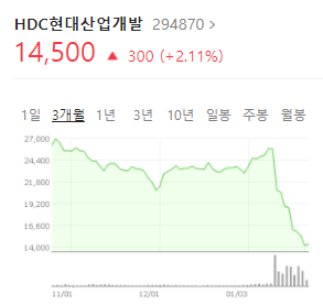 HDC 현대산업개발 주가