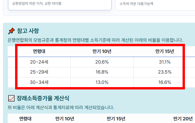 제곱미터 계산법 간단 방법