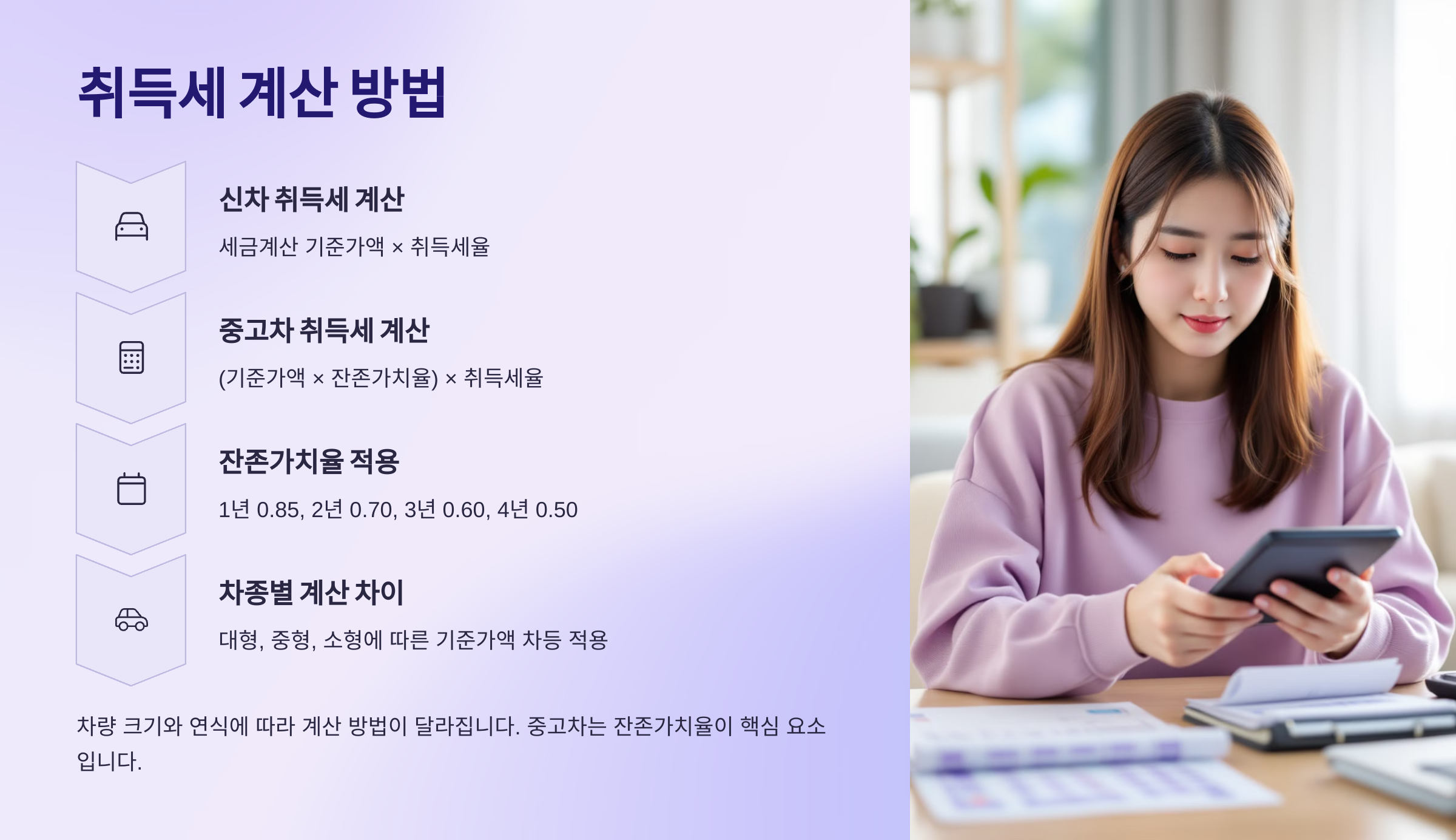 취득세 계산 방법