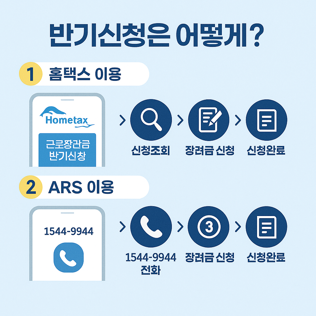 2025년 9월 근로장려금 반기신청 방법 총정리 (출처 : 국세청)