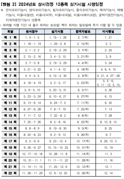 기능사-시험일정