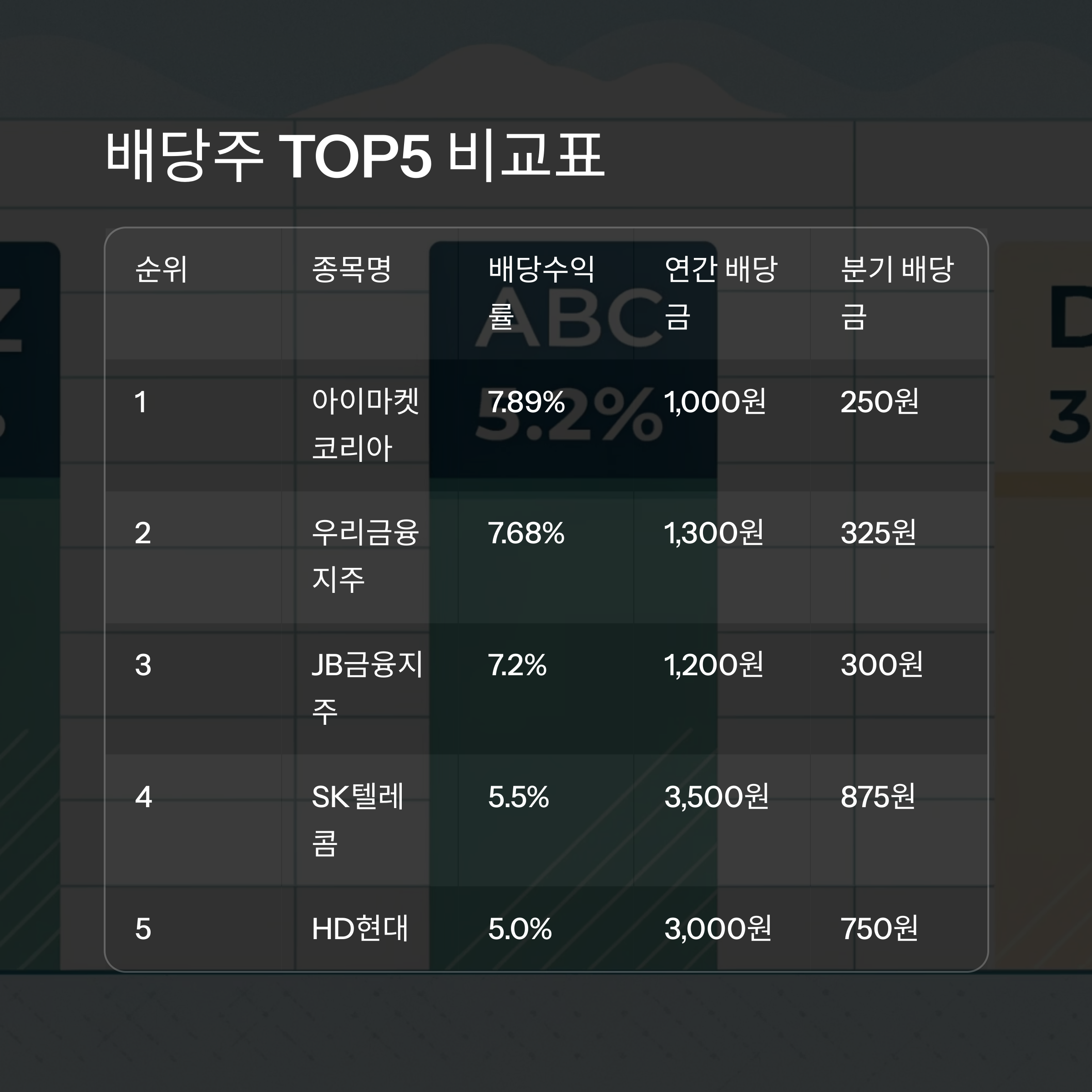 배당성향 높은 국내 분기 배당주