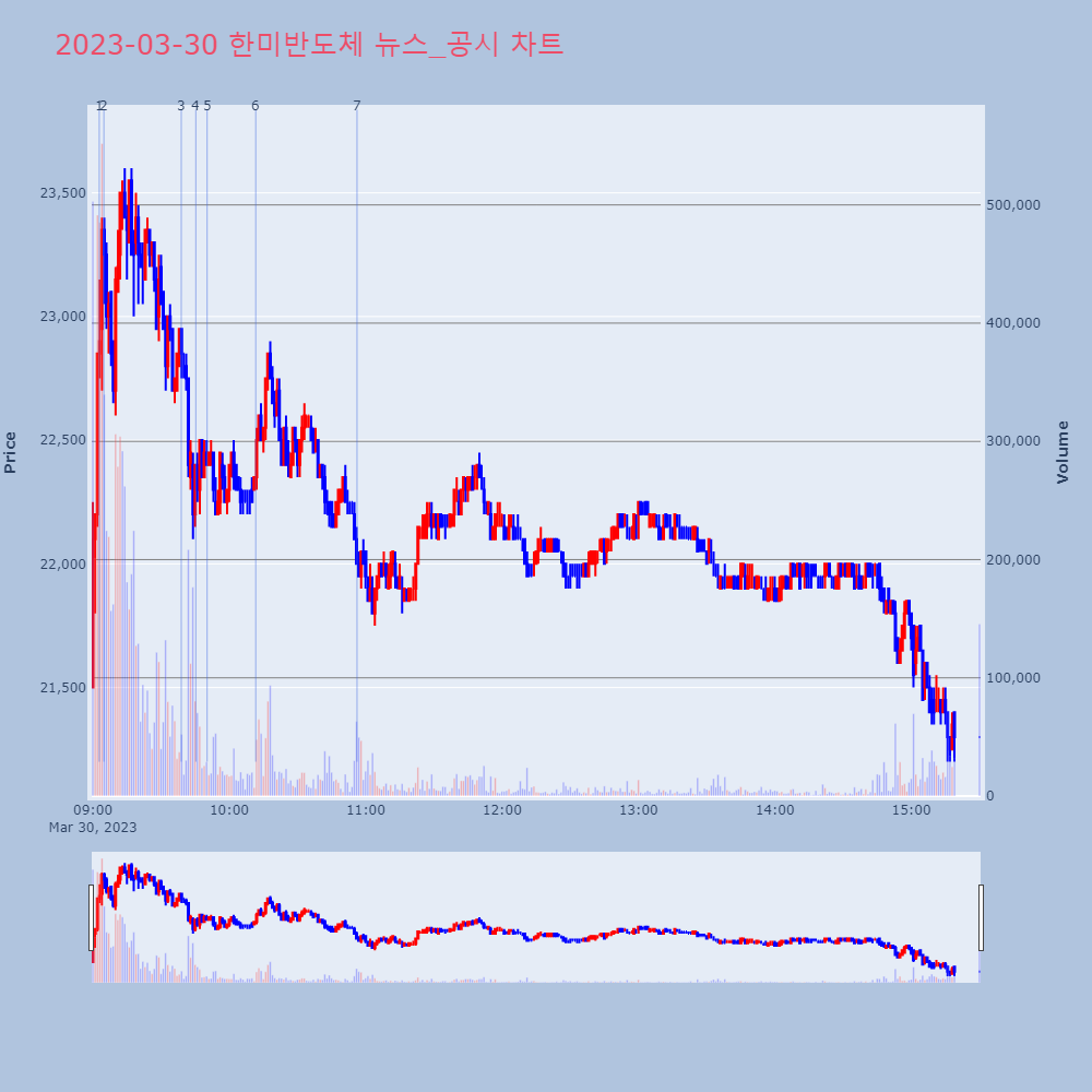 한미반도체_뉴스공시차트