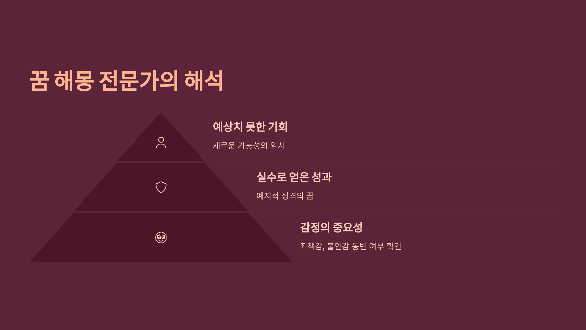 꿈 해몽 전문가의 해석