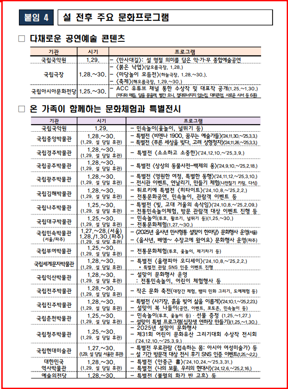 2025 설 연휴 축제 행사