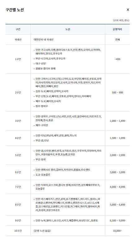2023년 대한항공 마일리지 변경사항 구간별 노선