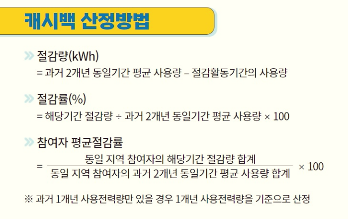 한전 에너지캐시백 산정방법