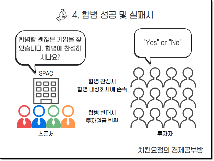 SPAC의 합병결의 주주총회