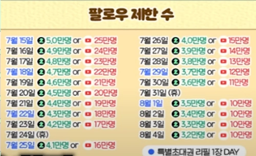 멋봉리 초대권 룰