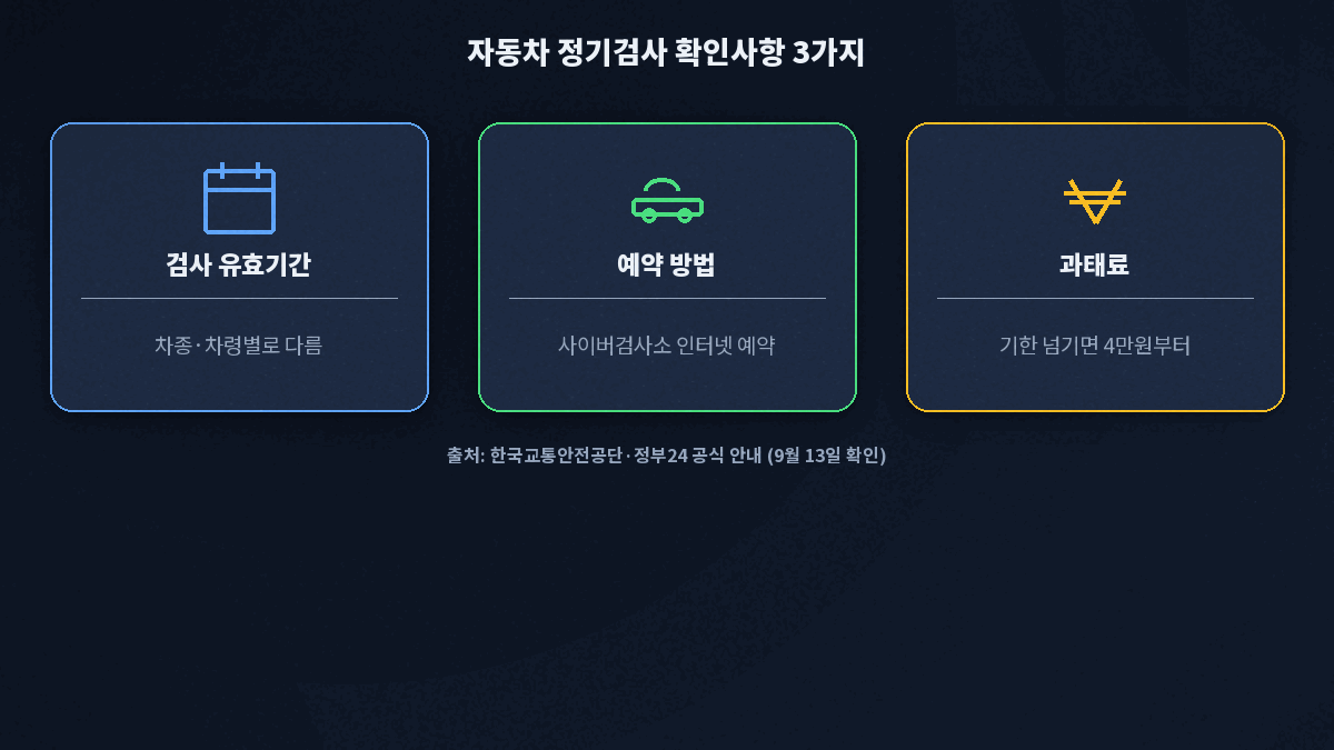 자동차 정기검사 유효기간 예약 과태료 확인사항