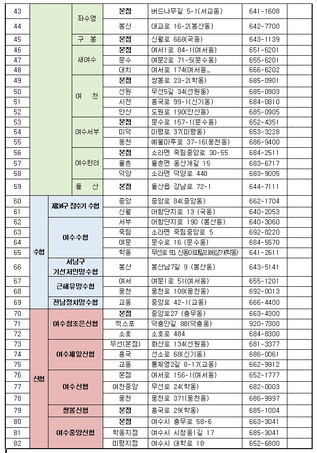 여수사랑상품권