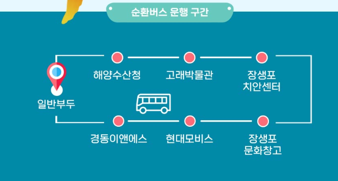운행구간