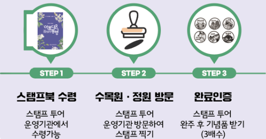 전국 수목원 정원 스탬프 투어 참여 방법