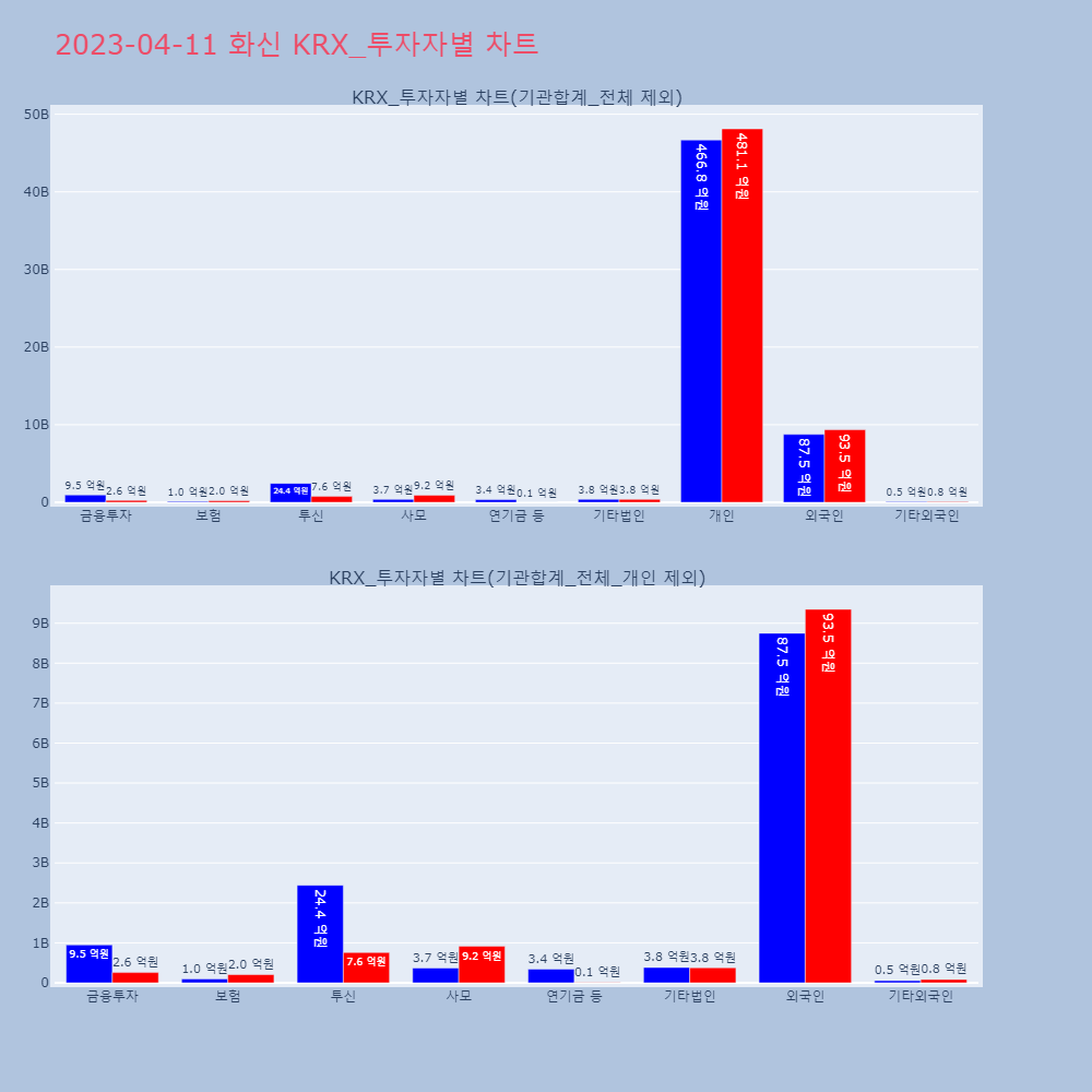 화신_KRX_투자자별_차트
