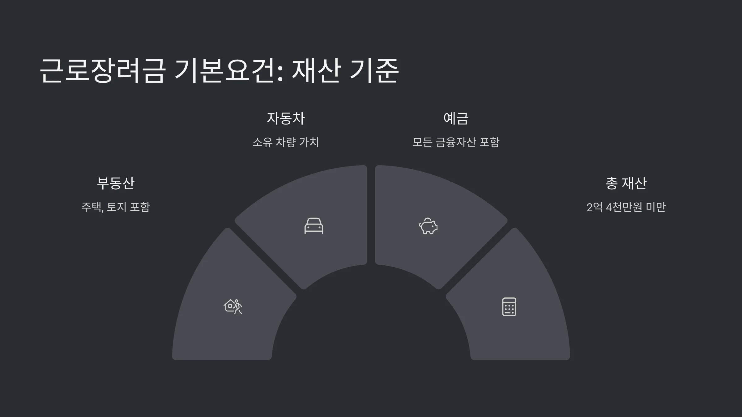 2025년 근로장려금 일용근로자 수령액