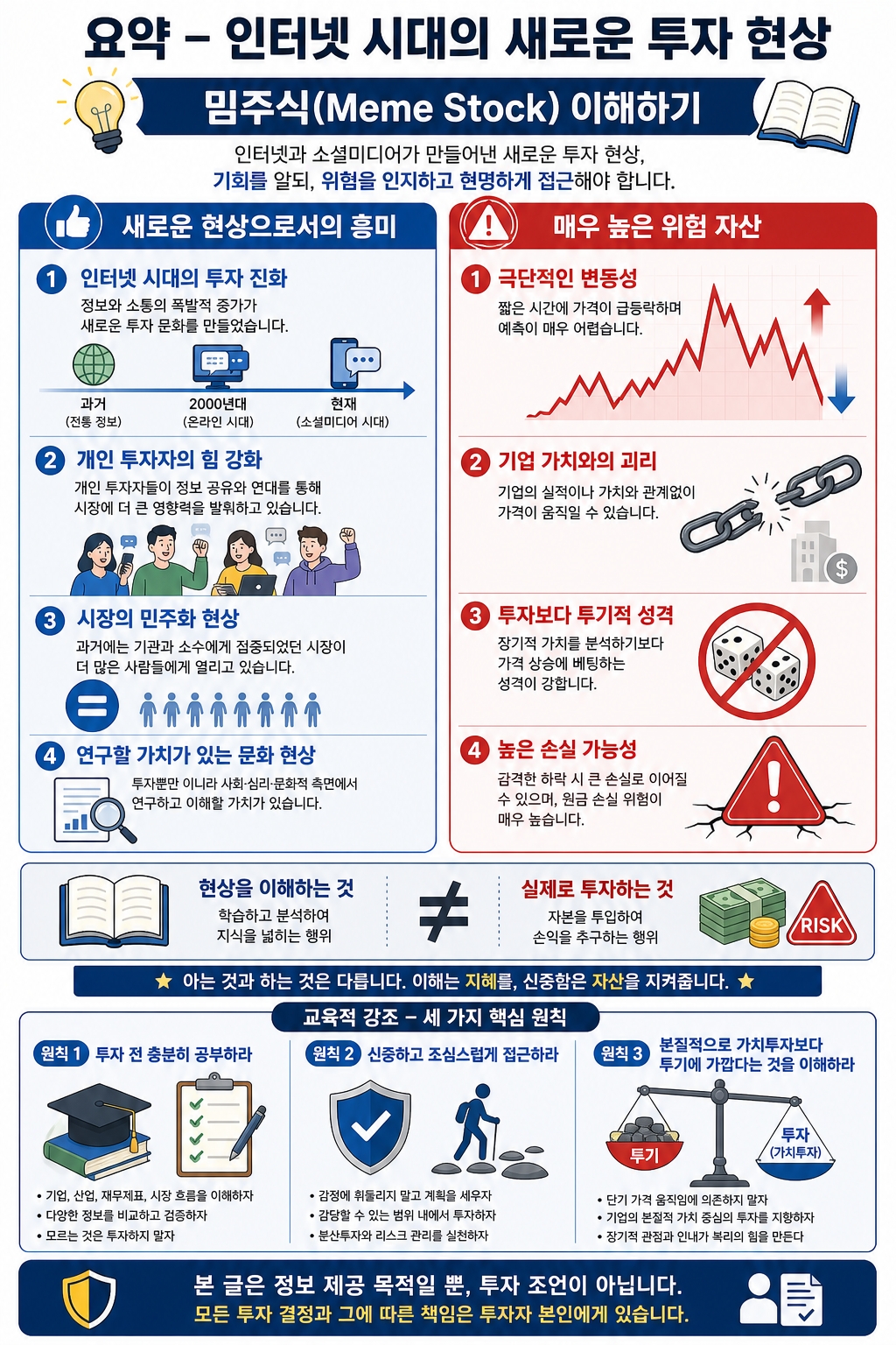 밈주식