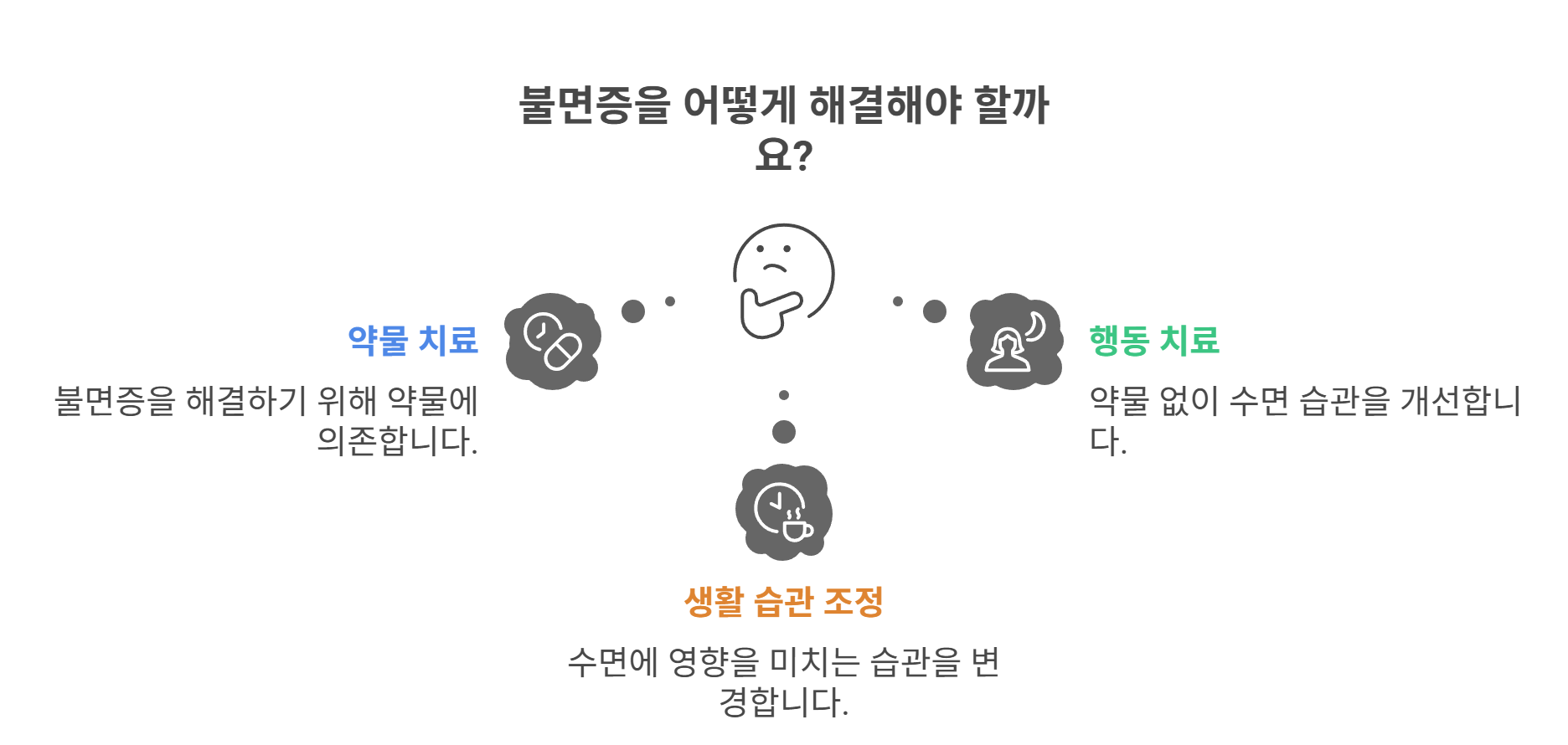 정확한 진료를 위한 팁과 준비사항